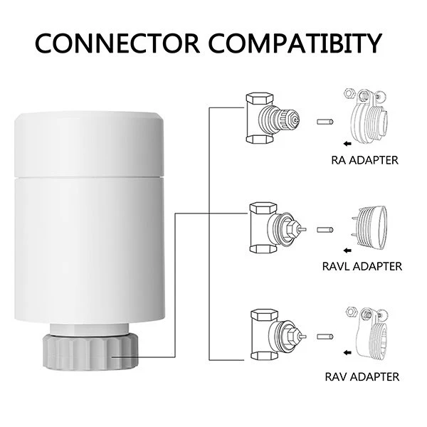 COMPATIBILITY WITH MORE VALVES THERMOSTAT-HY367 8SET_ COMPATIBILITY WITH MORE VALVES THERMOSTAT-HY367 8SET_